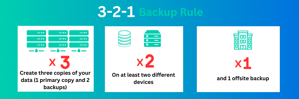 Backup rule (1)