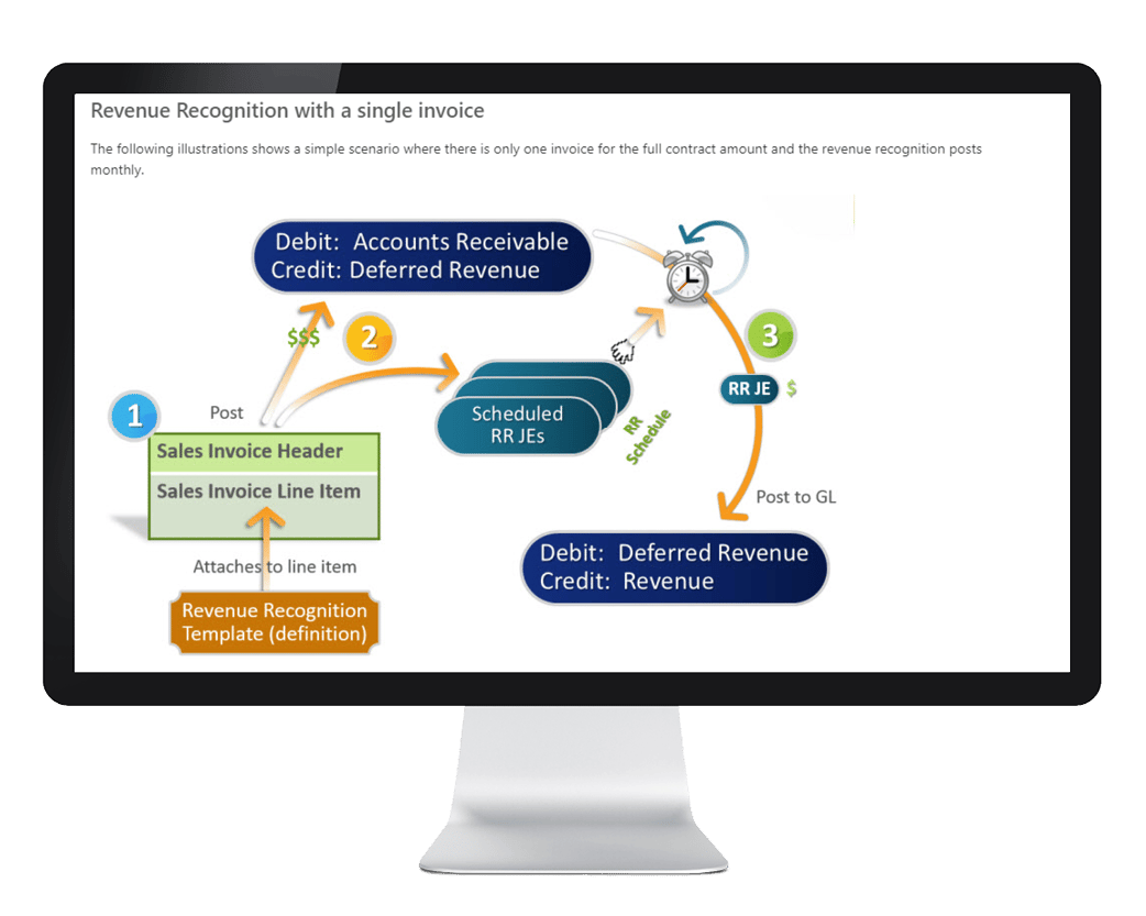 Sage Intacct revenue recognition illustration