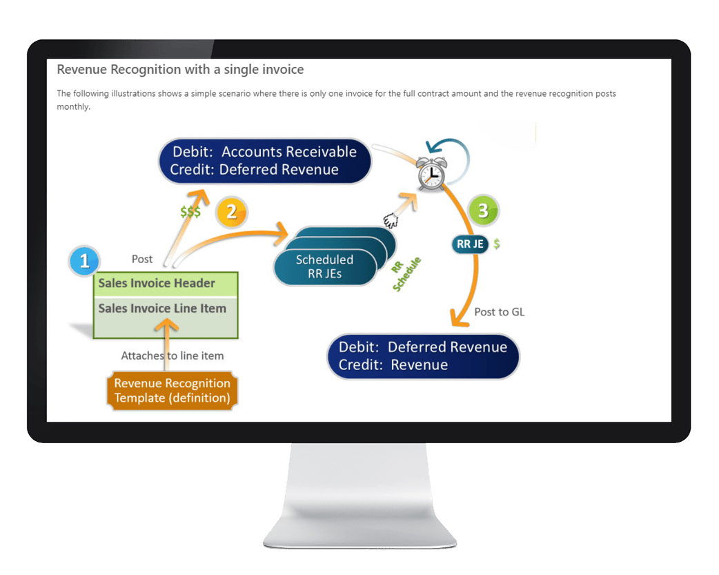 revenue recognition illustration