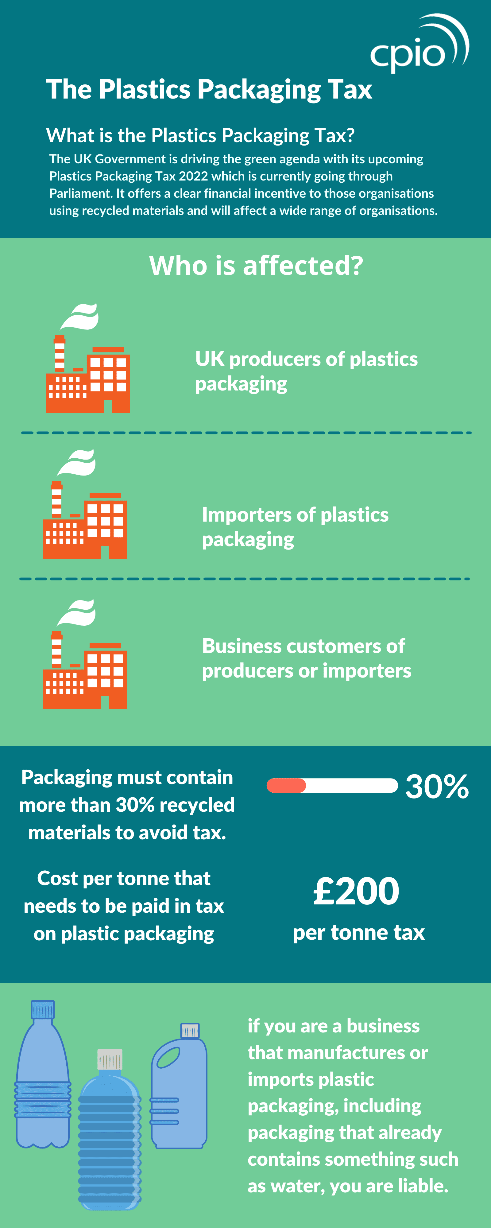 Plastic tax infographic