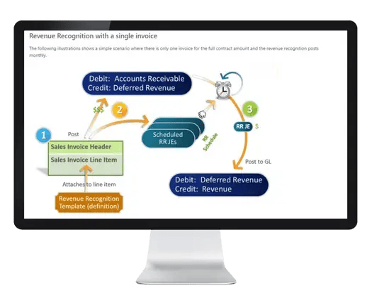 Sage Intacct dashboard Revenue Recognisition