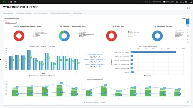 Sage X3 SEI Sales Dashboard