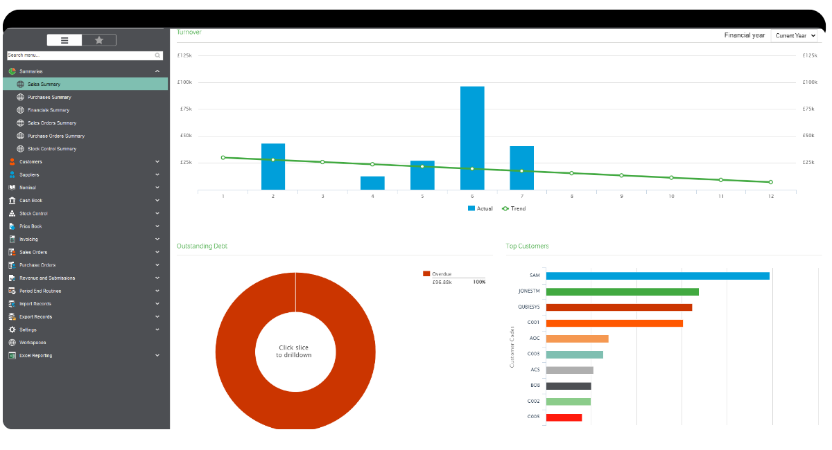 pricing 200 chart new