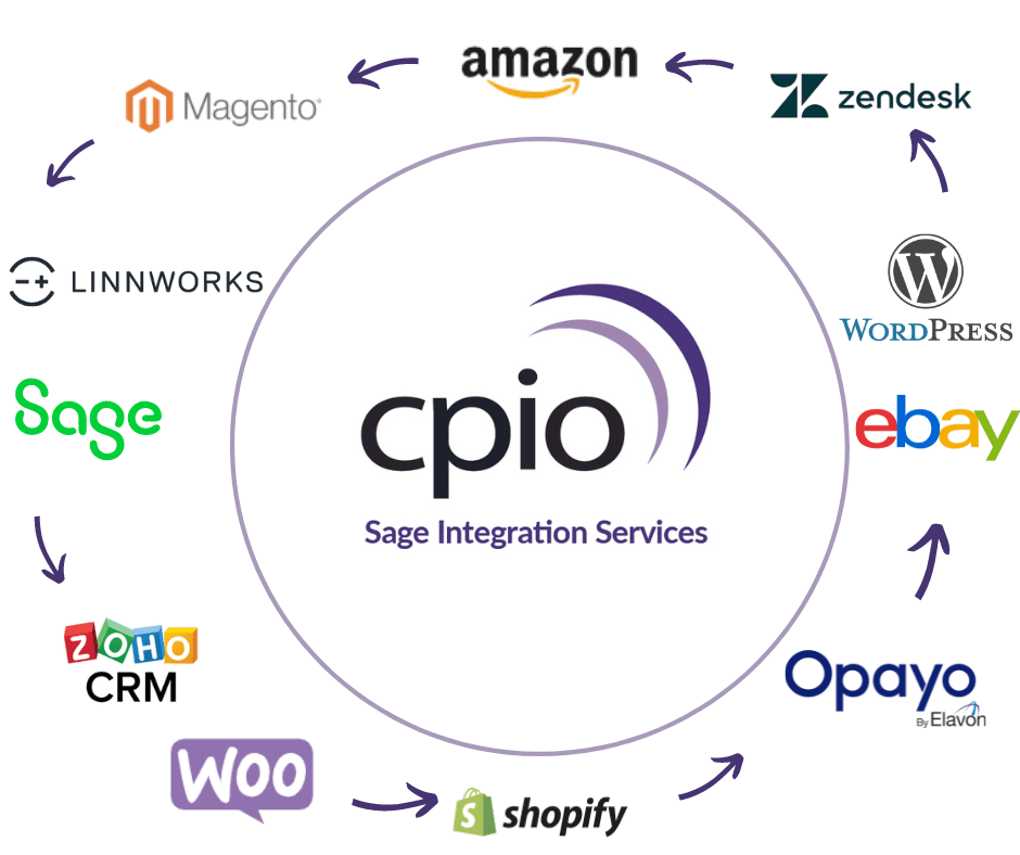 Sage Integration Service