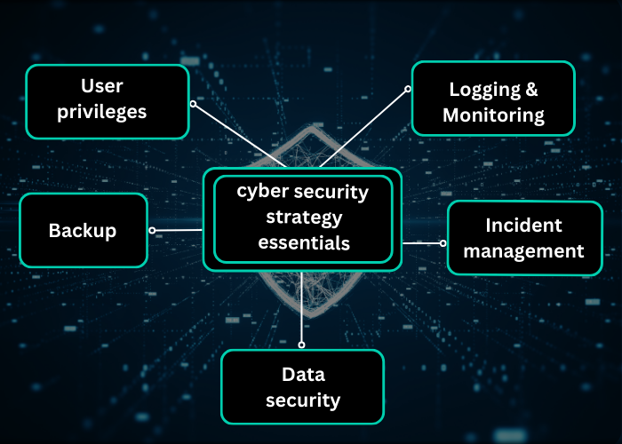 Staying ahead in cyber security: Strategies part 1